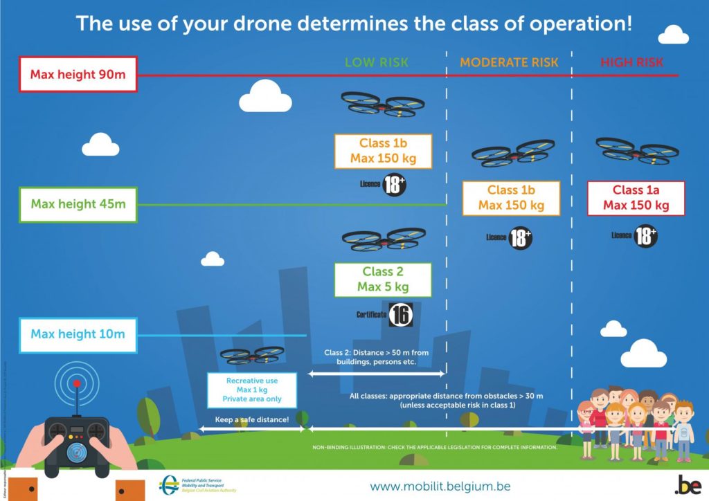 legislationdrone Selegua